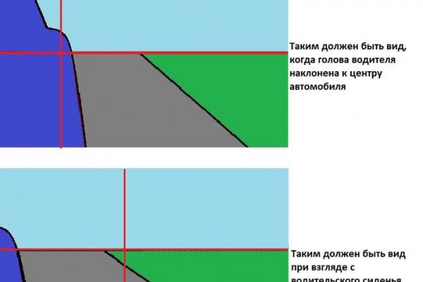 Актуальные ссылки на кракен тор