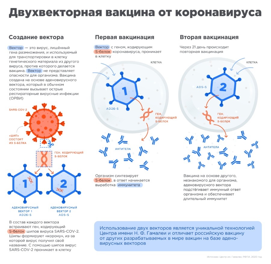 Ссылки онион